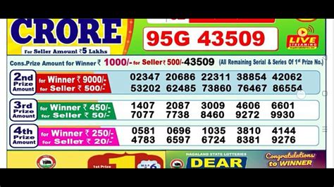 lotterysambad.com|lottery sambad result today.